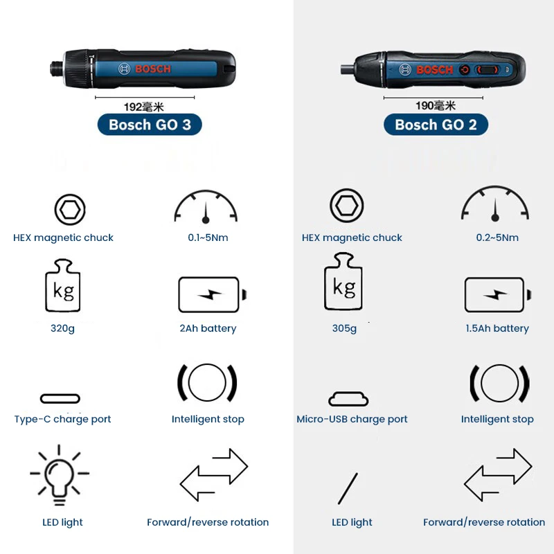 Электрическая отвертка BOSCH G – обзор и цена Power Tools Hand Tools