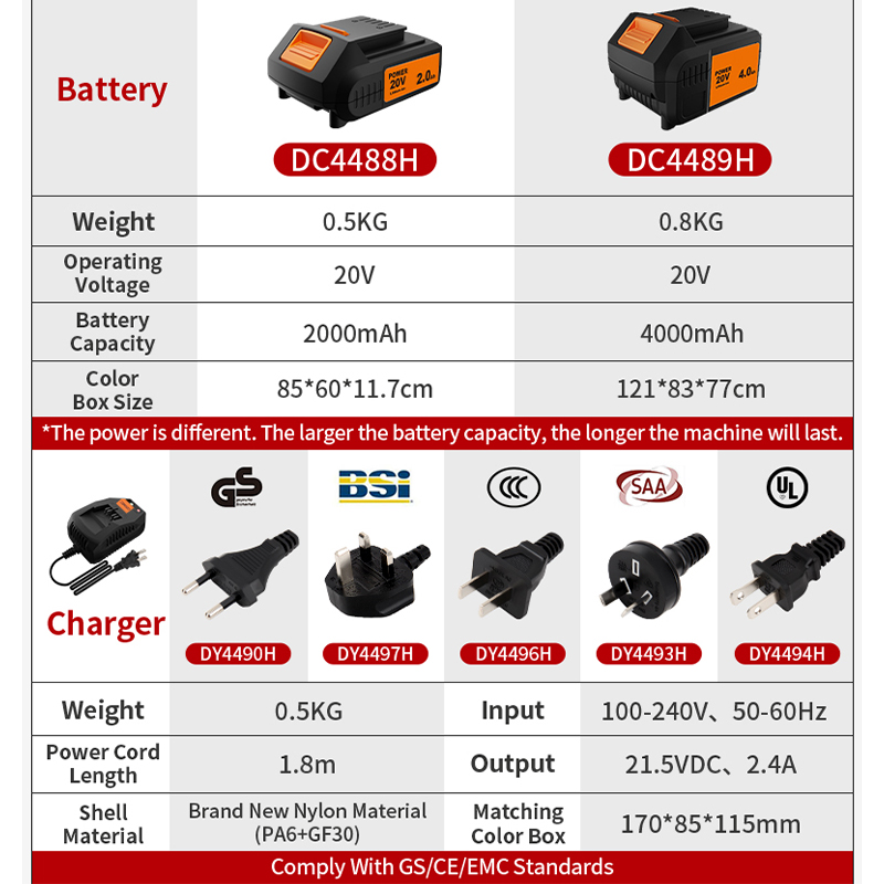 Набор беспроводных инструменто – обзор и цена Power Tools Combo Kits